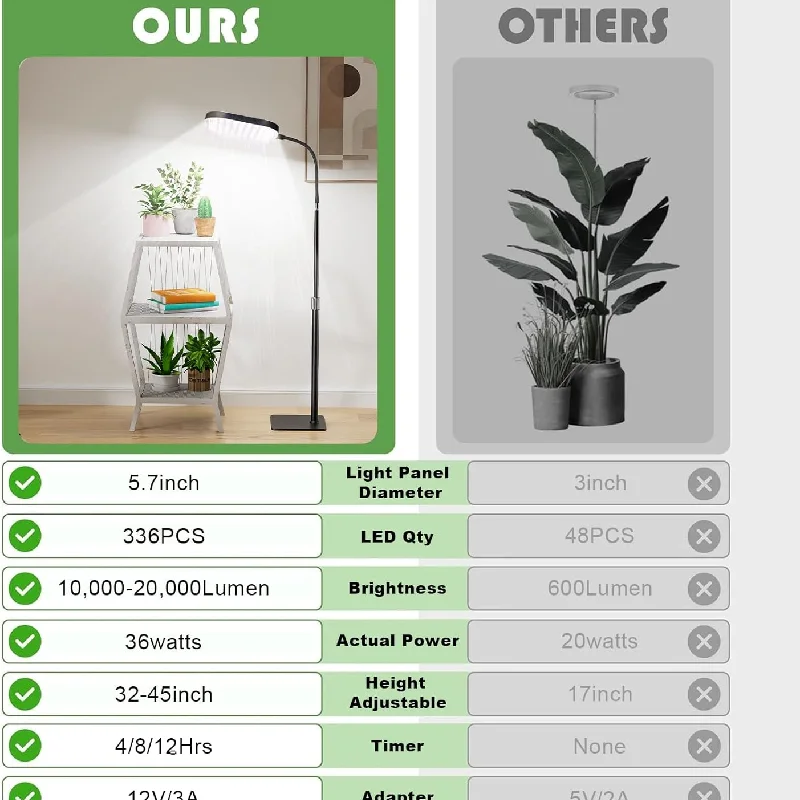 Plant Growth Regulator - Лампа для выращивания растений в помещении,