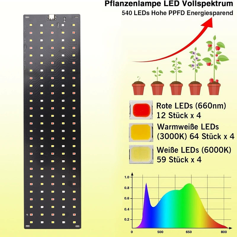 12В-светодиодный светильник дл – обзор и цена Plant Growth Regulator